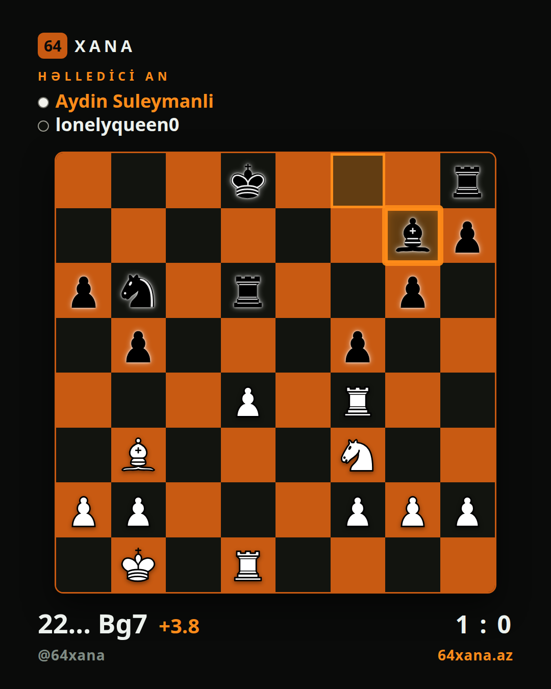 Aydin Suleymanli — lonelyqueen0 · 1-0 · Chess.com blitz