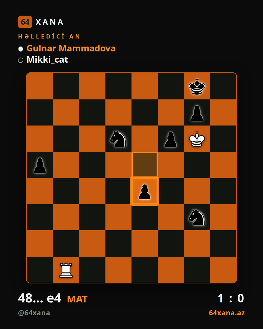 Gulnar Mammadova — Mikki_cat · 1-0 · Chess.com bullet