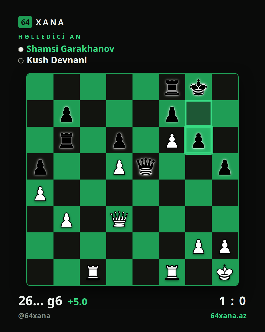 Shamsi Garakhanov — Kush Devnani · 1-0 · 27th Olomouc B1 IM 2026