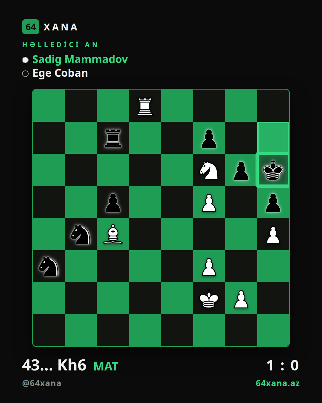 Sadig Mammadov — Ege Coban · 1-0 · Kapadokya Int. Open 2026