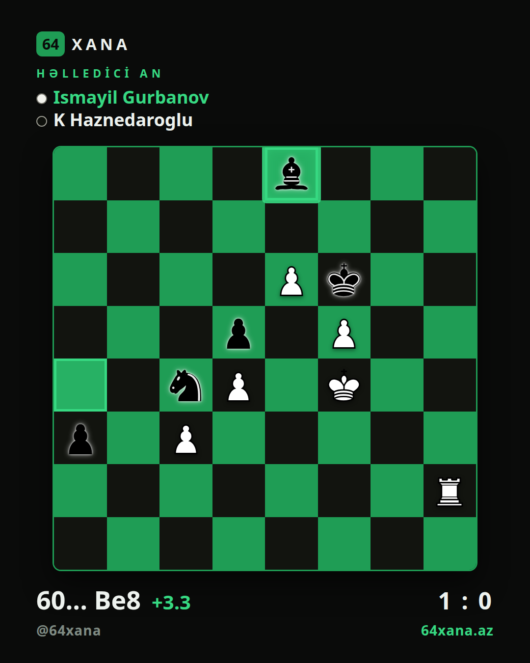 Ismayil Gurbanov — K Haznedaroglu · 1-0 · Kapadokya Int. Open 2026