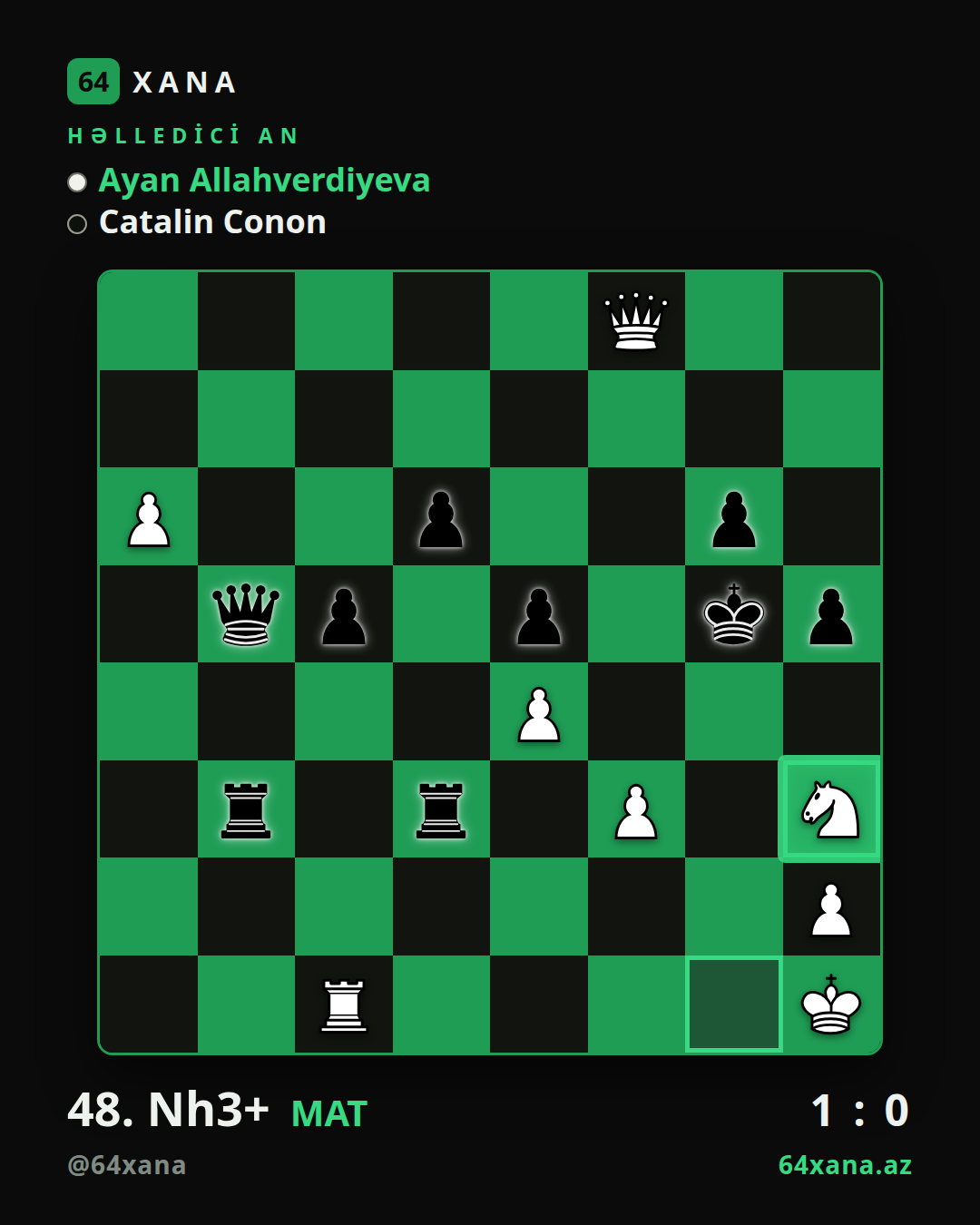 Ayan Allahverdiyeva — Catalin Conon · 1-0 · Titled Tue 18th Aug 2026