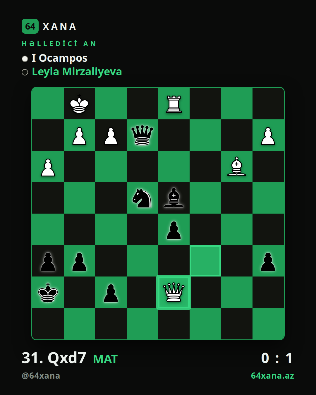 I Ocampos — Leyla Mirzaliyeva · 0-1 · 1st 3-0 Thu 20th Aug 2026