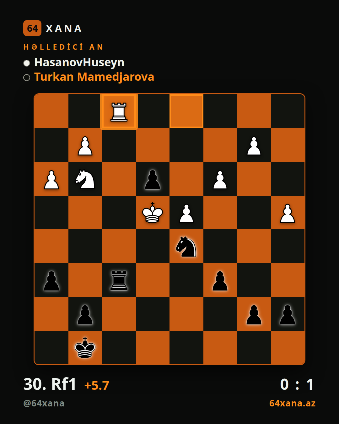 HasanovHuseyn — Turkan Mamedjarova · 0-1 · Chess.com rapid
