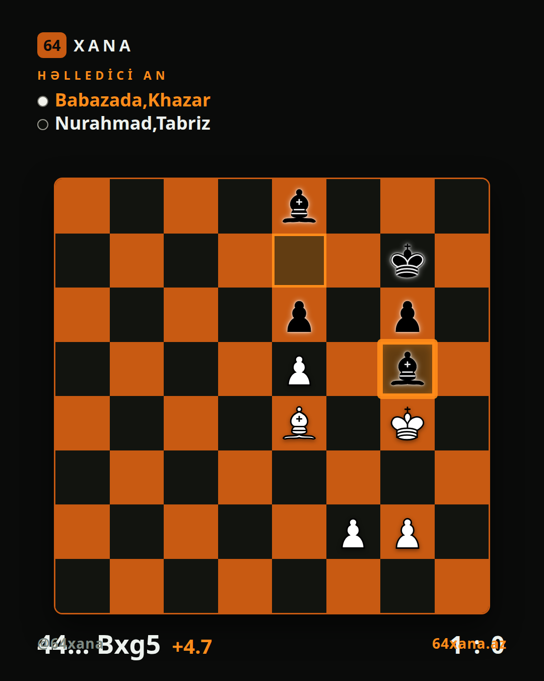 Khazar Babazada — Tabriz Nurahmad · 1-0 · Vugar Gashimov Open 2026