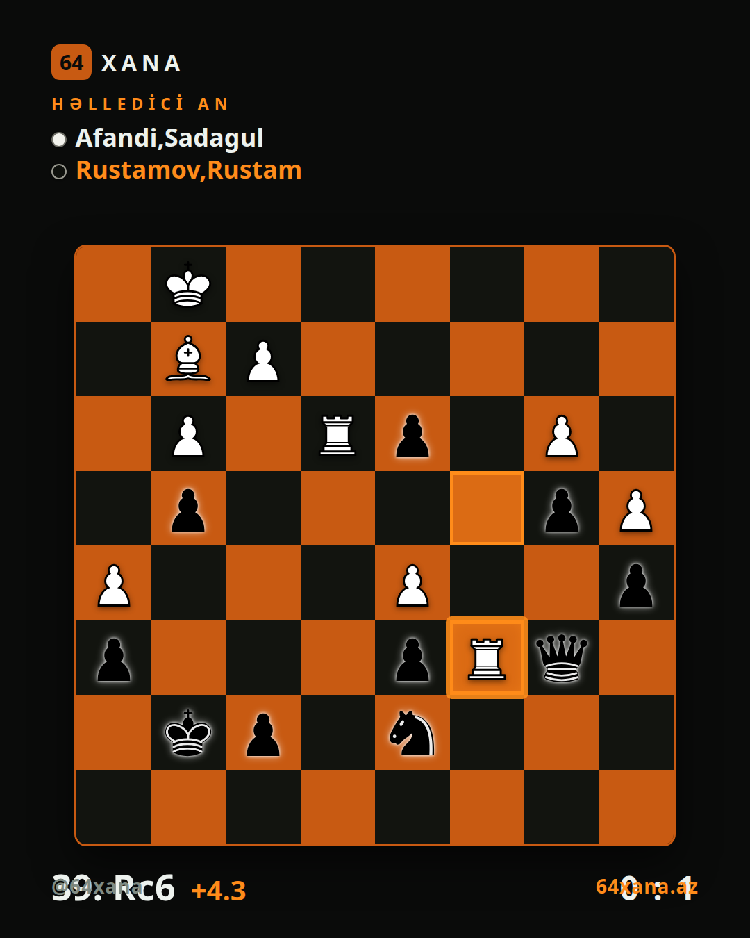 Sadagul Afandi — Rustam Rustamov · 0-1 · Vugar Gashimov Open 2026