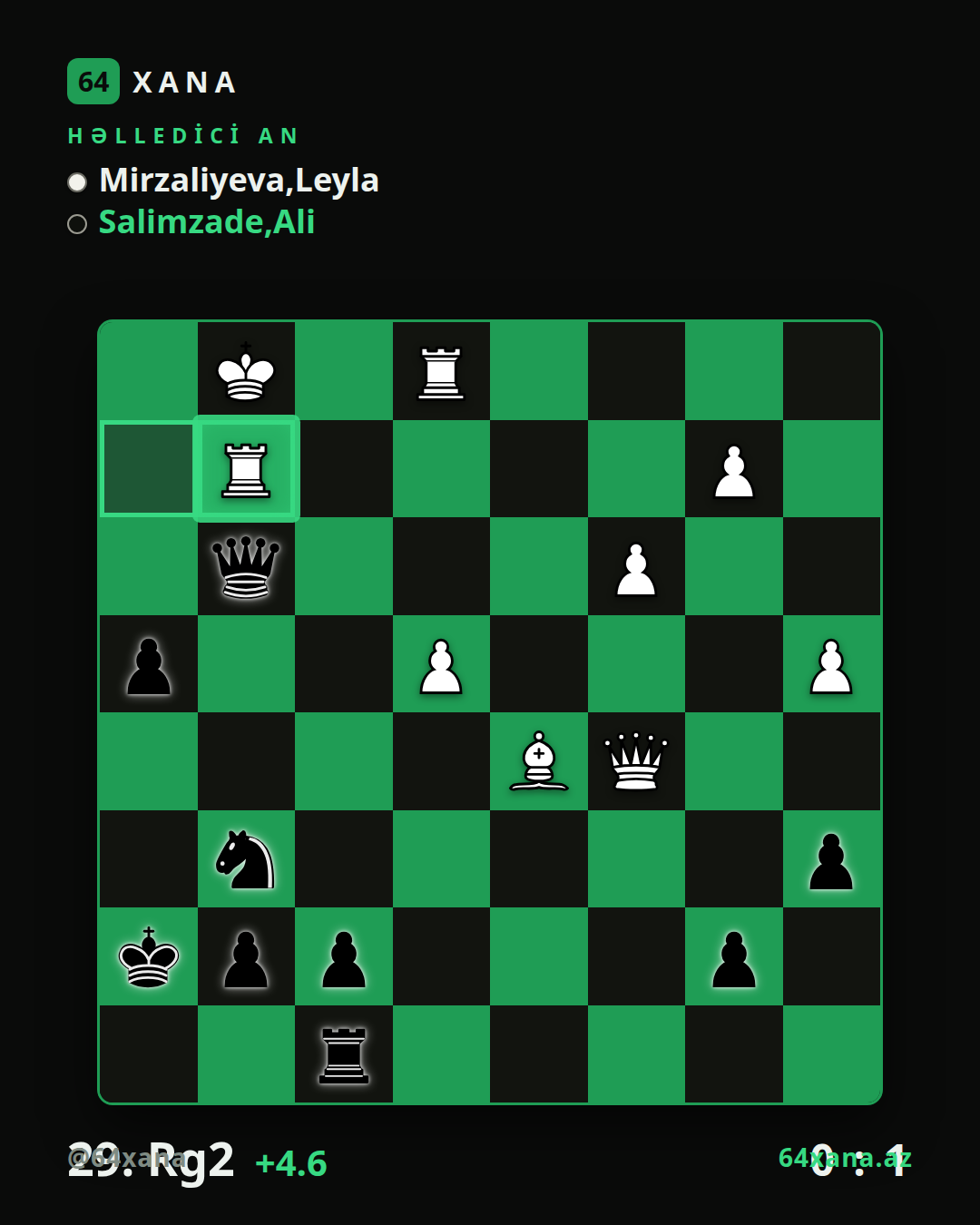 Leyla Mirzaliyeva — Ali Salimzade · 0-1 · Vugar Gashimov Open 2026