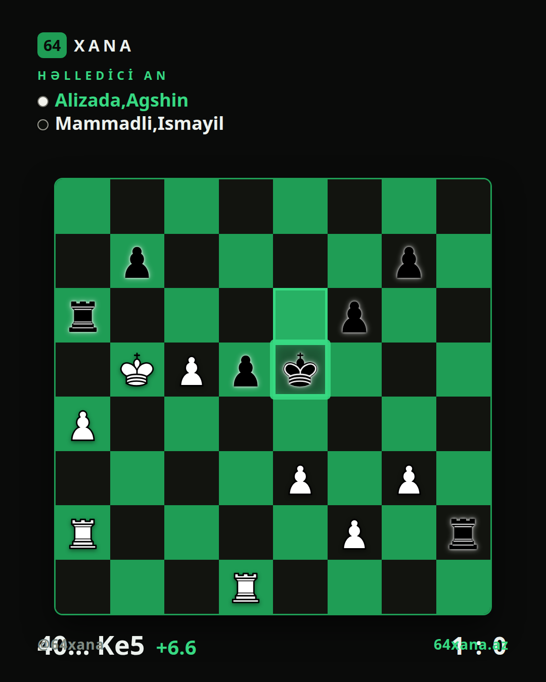Agshin Alizada — Ismayil Mammadli · 1-0 · Vugar Gashimov Open 2026