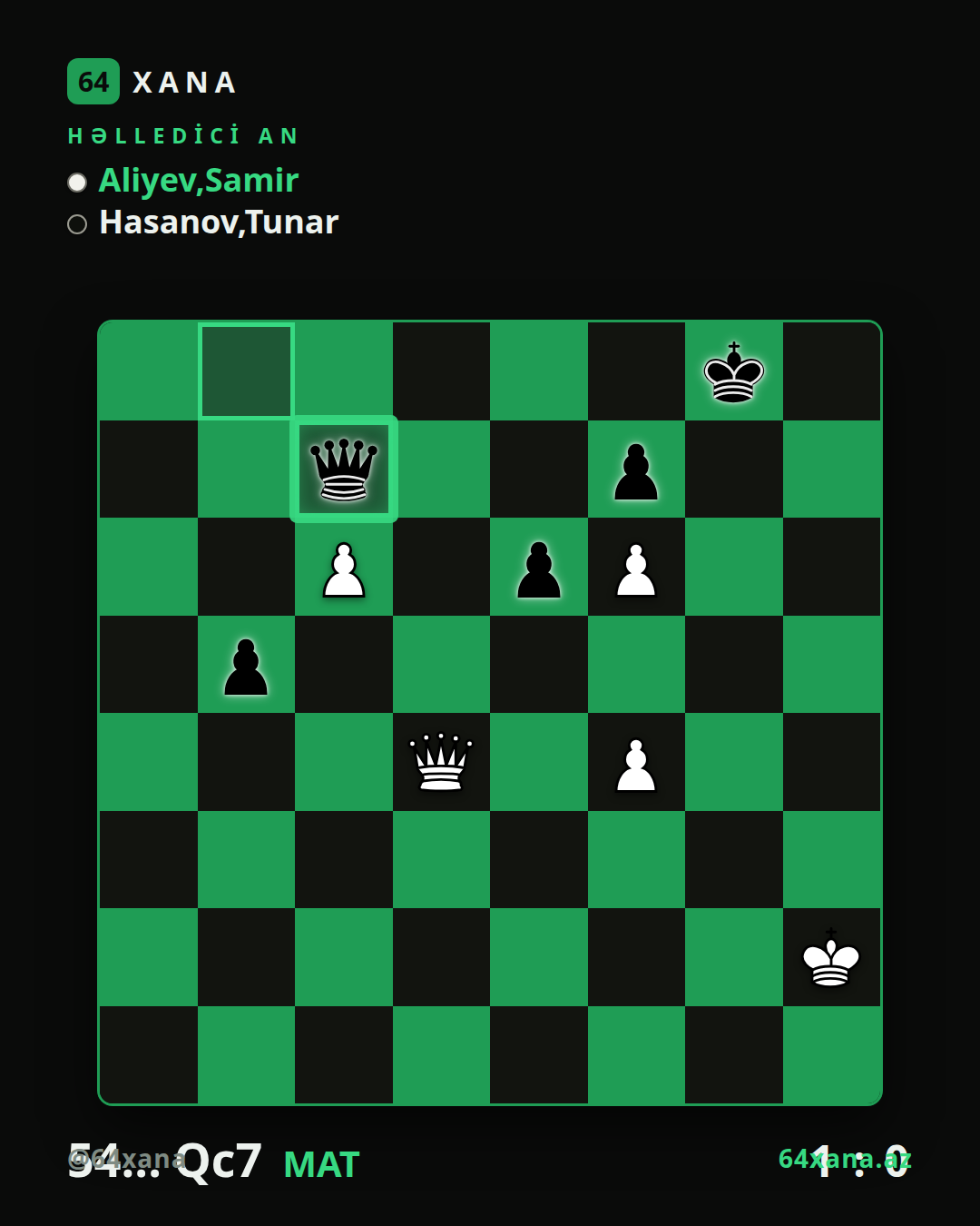 Samir Aliyev — Tunar Hasanov · 1-0 · Vugar Gashimov Open 2026