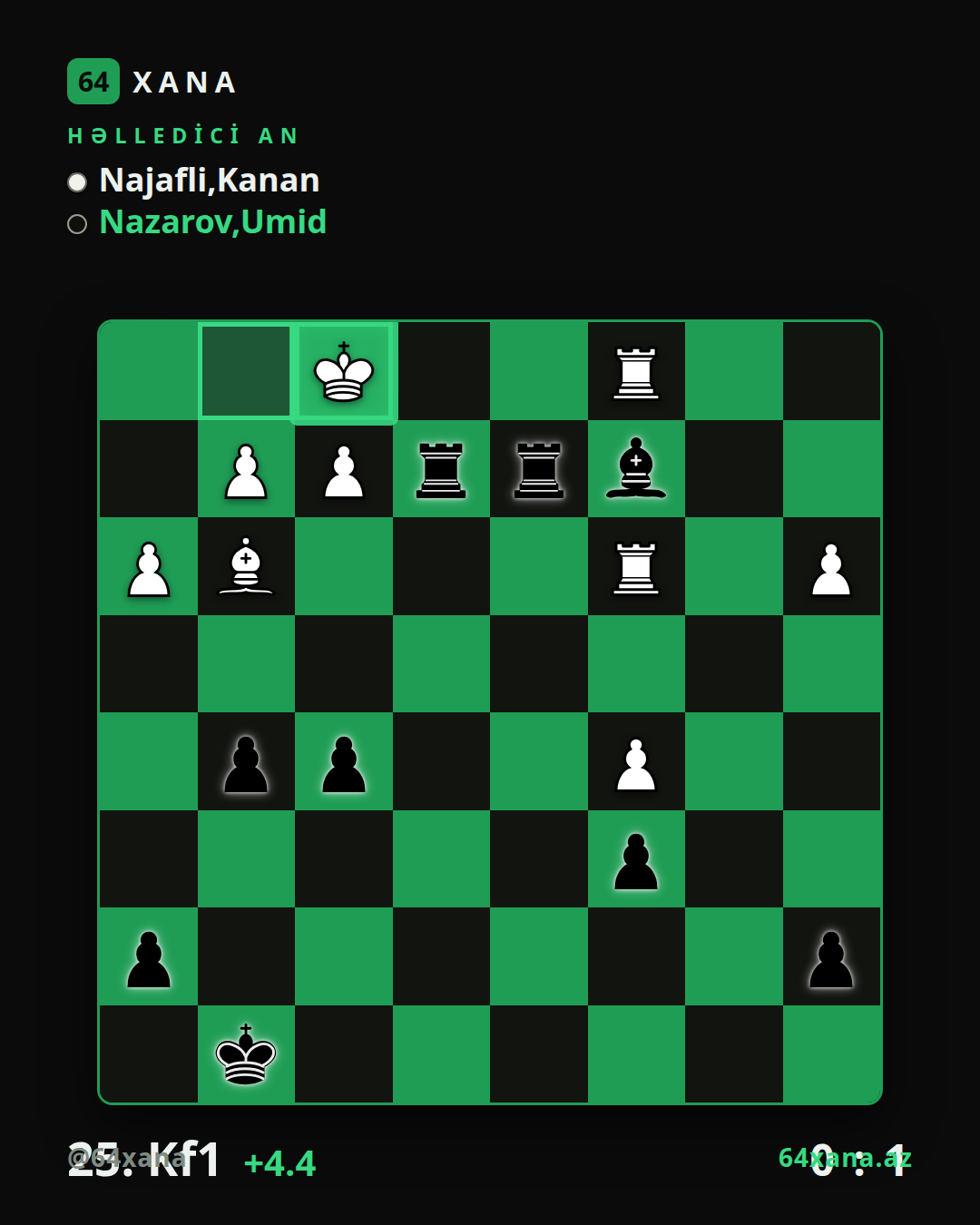Kanan Najafli — Umid Nazarov · 0-1 · Vugar Gashimov Open 2026