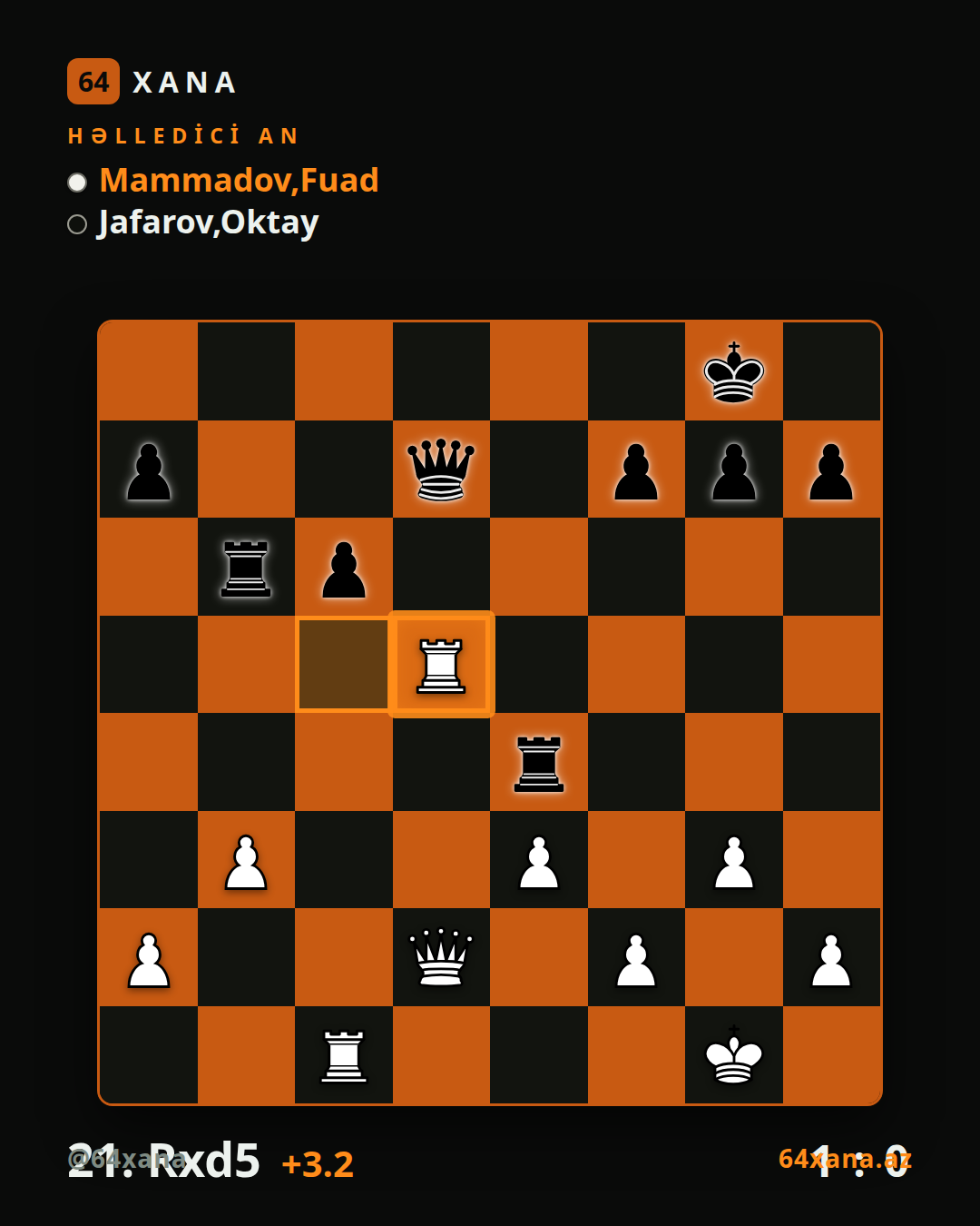 Fuad Mammadov — Oktay Jafarov · 1-0 · Vugar Gashimov Open 2026