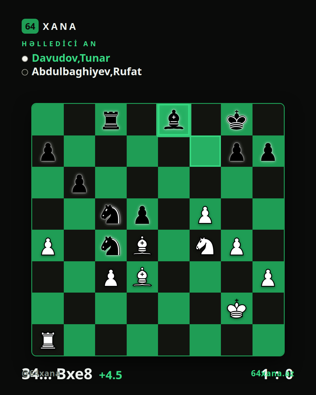 Tunar Davudov — Rufat Abdulbaghiyev · 1-0 · Vugar Gashimov Open 2026