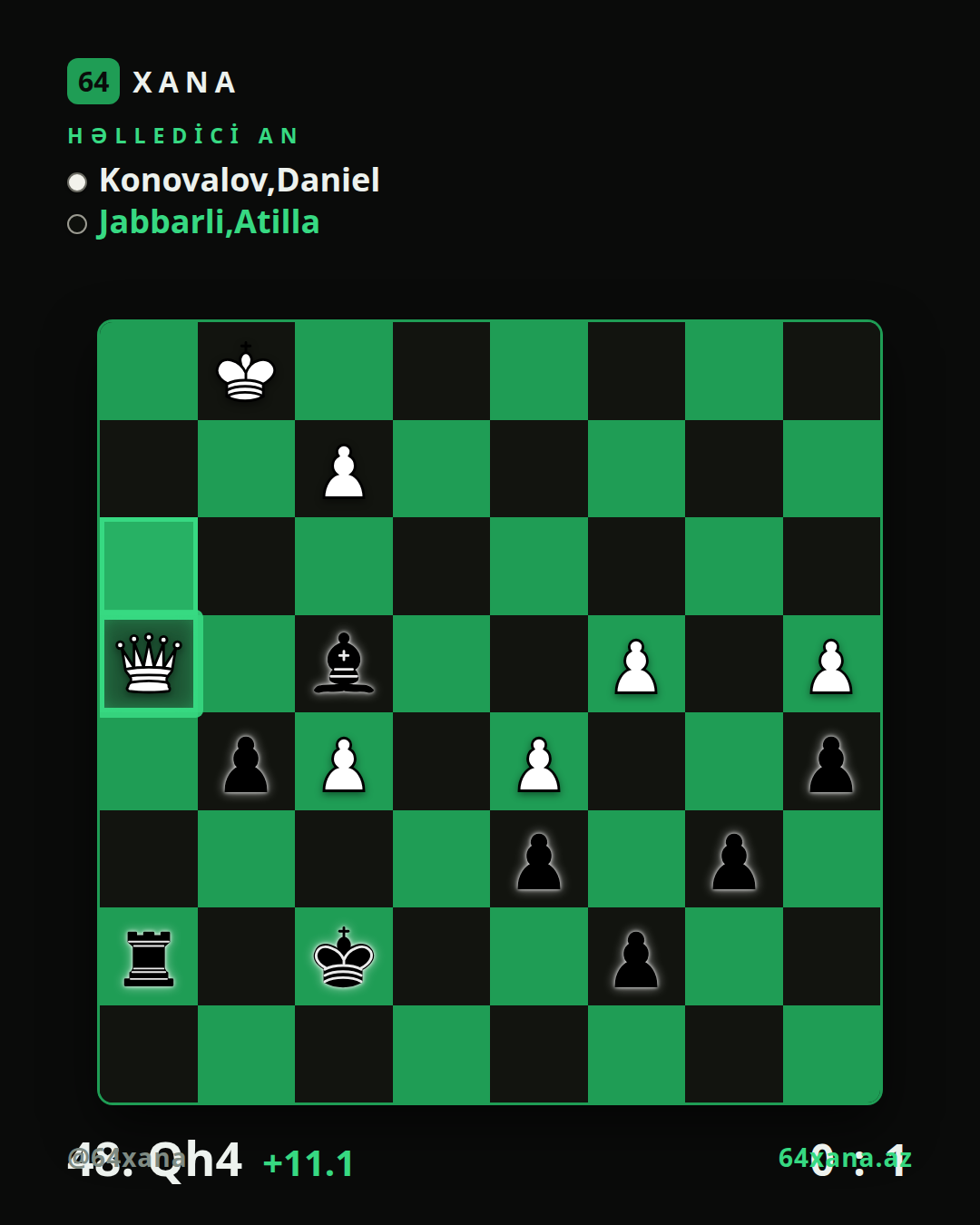 Daniel Konovalov — Atilla Jabbarli · 0-1 · Vugar Gashimov Open 2026