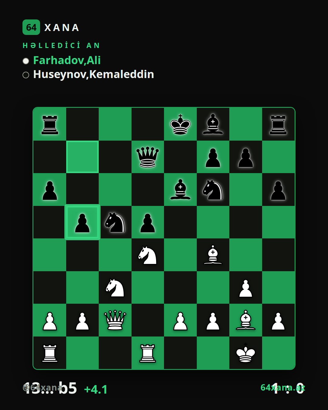 Ali Farhadov — Kemaleddin Huseynov · 1-0 · Vugar Gashimov Open 2026