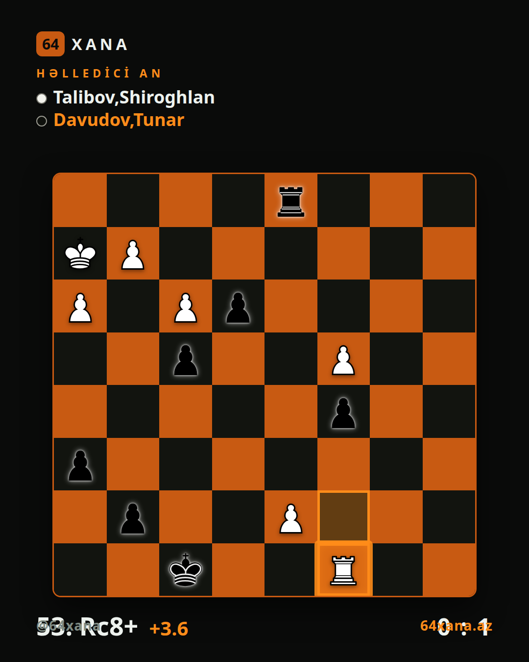 Shiroghlan Talibov — Tunar Davudov · 0-1 · Vugar Gashimov Open 2026