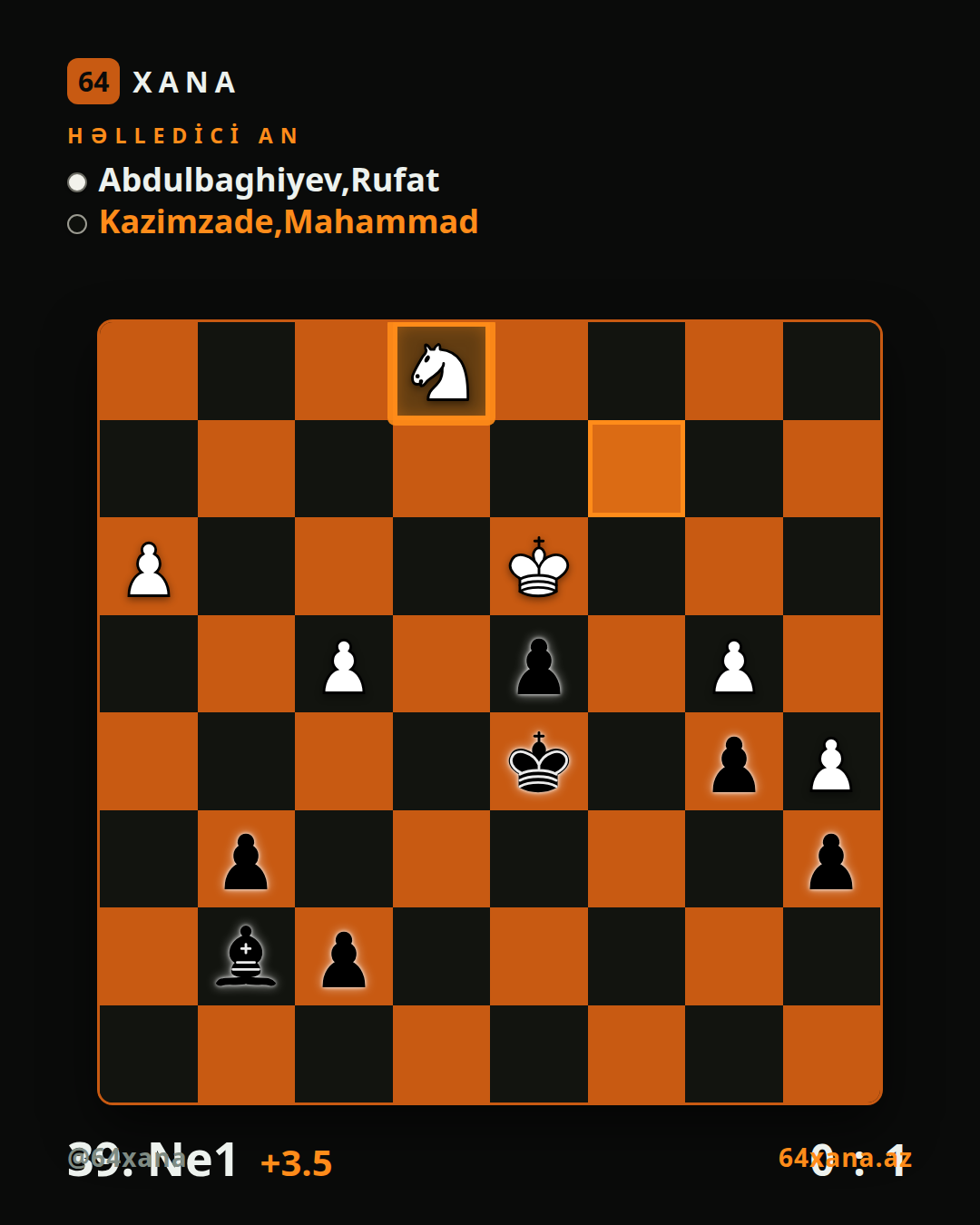 Rufat Abdulbaghiyev — Mahammad Kazimzade · 0-1 · Vugar Gashimov Open 2026