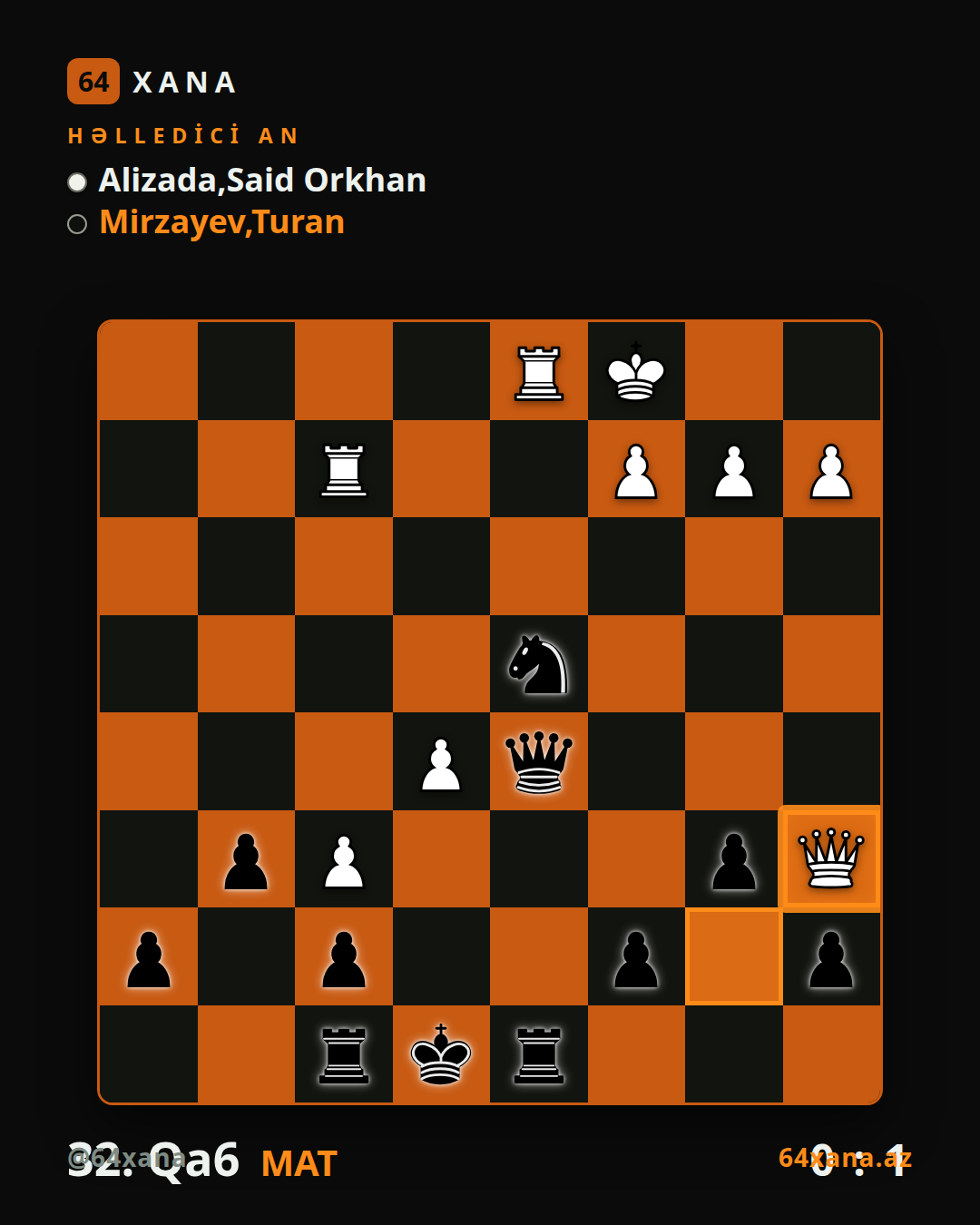 Said Orkhan Alizada — Turan Mirzayev · 0-1 · Vugar Gashimov Open 2026