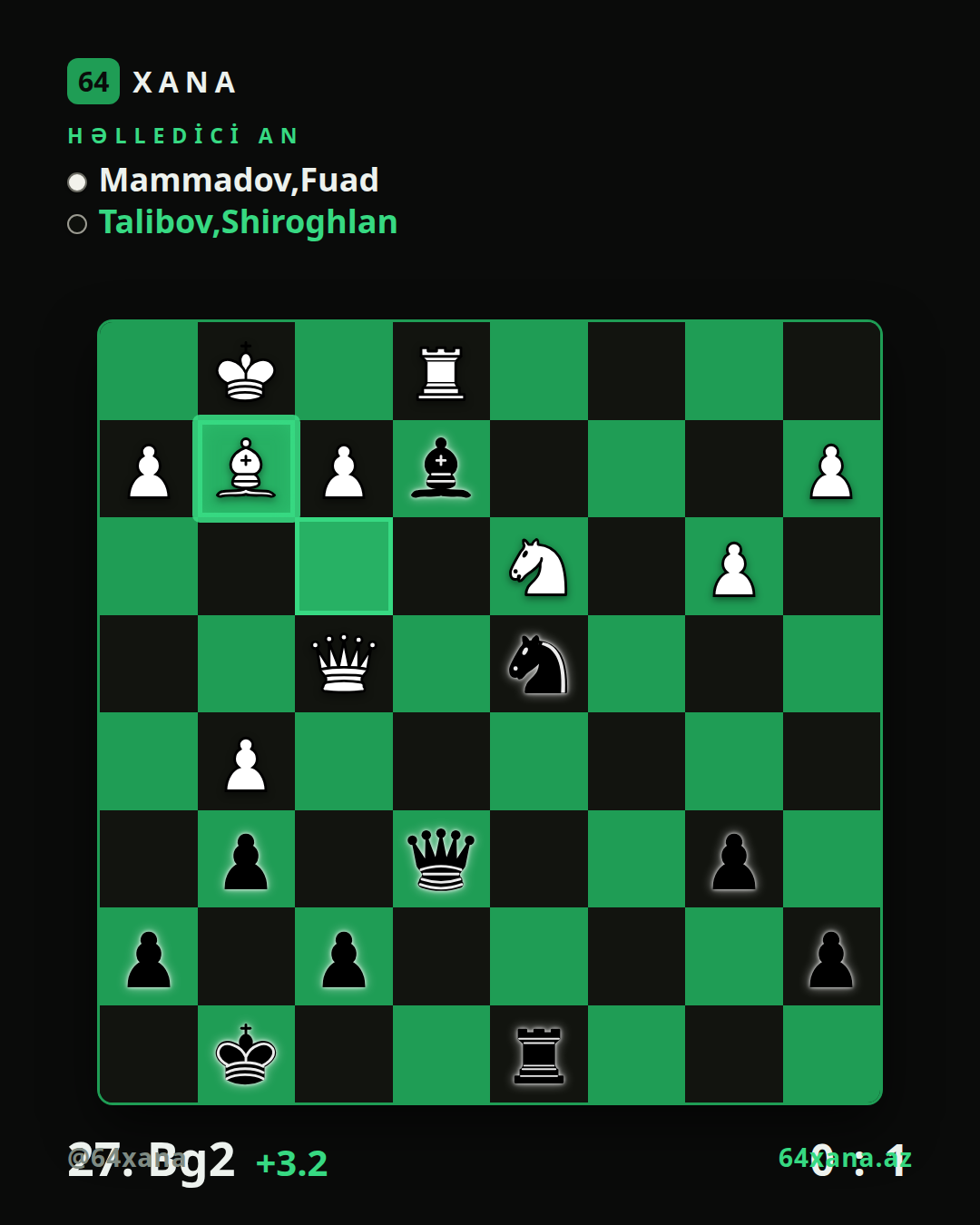 Fuad Mammadov — Shiroghlan Talibov · 0-1 · Vugar Gashimov Open 2026