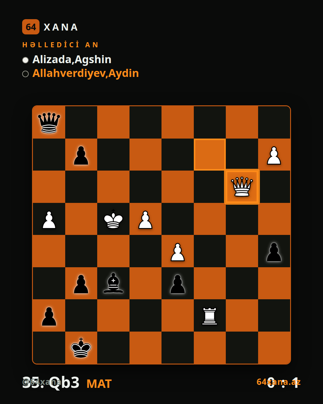 Agshin Alizada — Aydin Allahverdiyev · 0-1 · Vugar Gashimov Open 2026