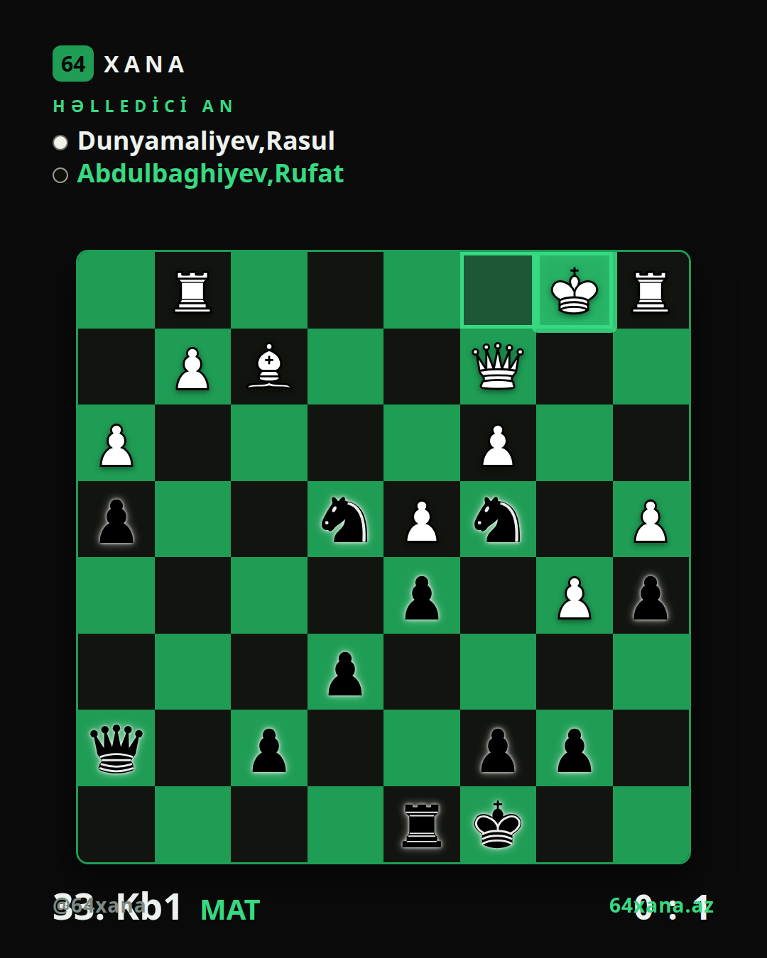 Rasul Dunyamaliyev — Rufat Abdulbaghiyev · 0-1 · Vugar Gashimov Open 2026