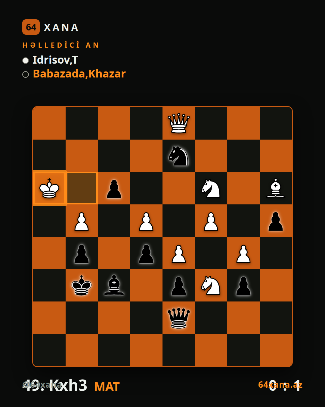 T Idrisov — Khazar Babazada · 0-1 · Vugar Gashimov Open 2026
