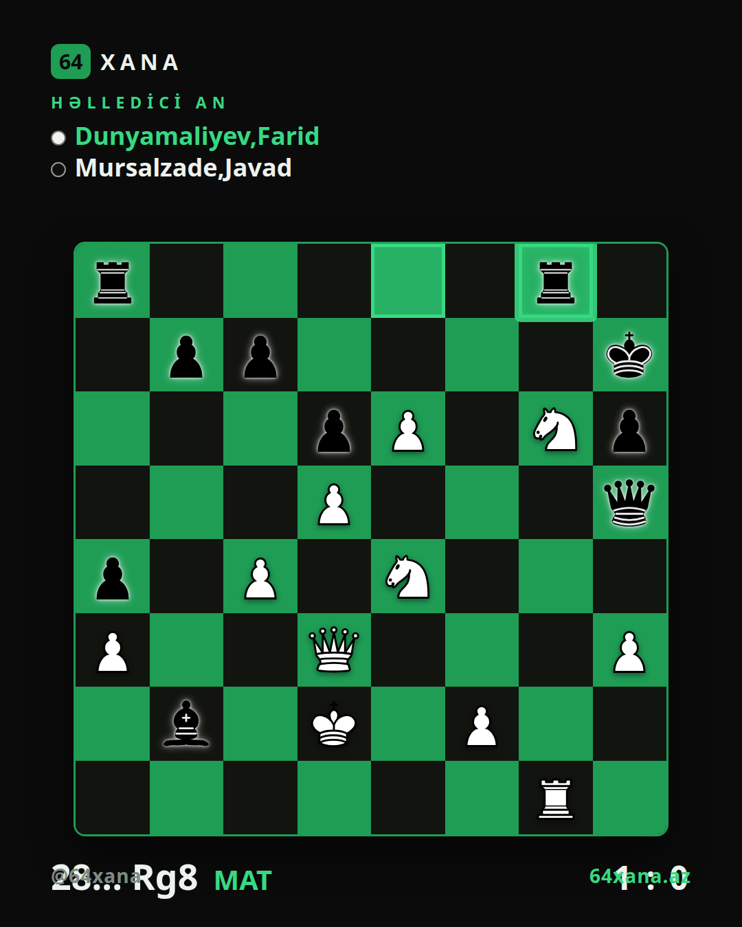Farid Dunyamaliyev — Javad Mursalzade · 1-0 · Vugar Gashimov Open 2026
