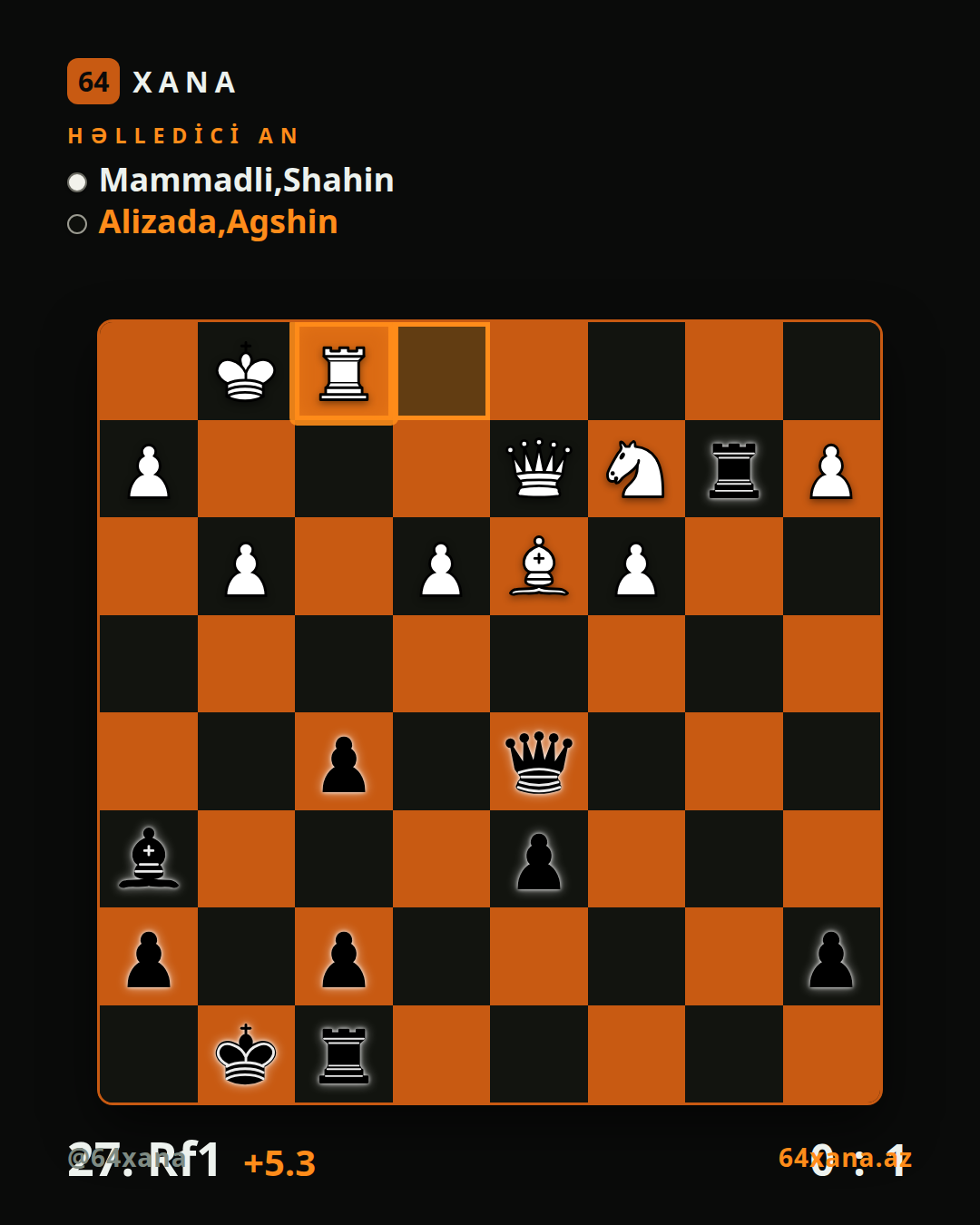 Shahin Mammadli — Agshin Alizada · 0-1 · Vugar Gashimov Open 2026