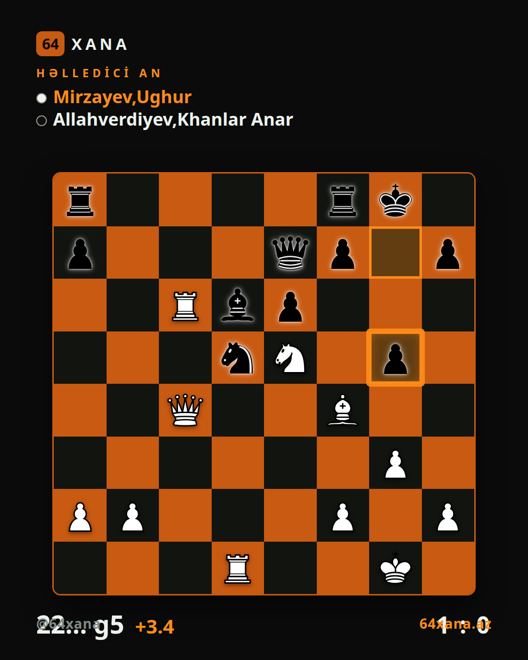 Ughur Mirzayev — Khanlar Anar Allahverdiyev · 1-0 · Vugar Gashimov Open 2026