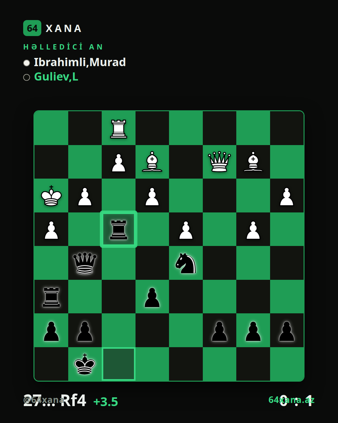 Murad Ibrahimli — L Guliev · 0-1 · Vugar Gashimov Open 2026