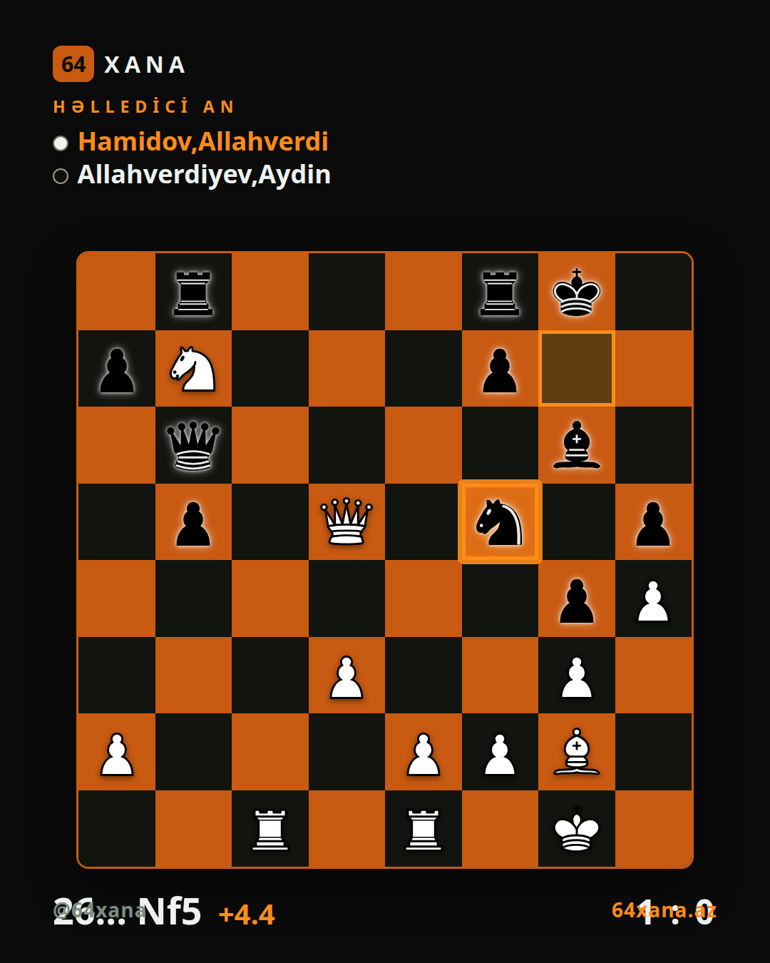 Allahverdi Hamidov — Aydin Allahverdiyev · 1-0 · Vugar Gashimov Open 2026