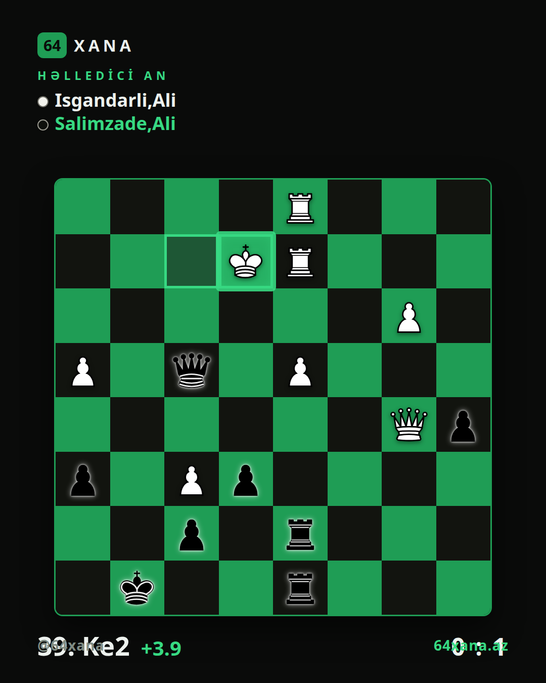 Ali Isgandarli — Ali Salimzade · 0-1 · Vugar Gashimov Open 2026
