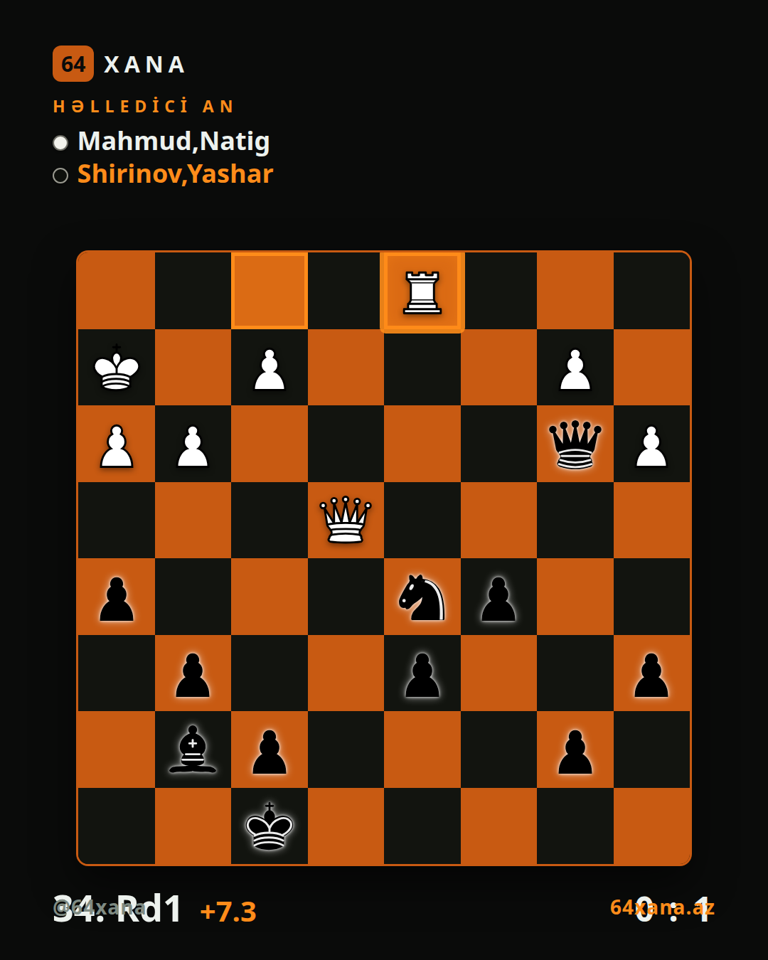 Natig Mahmud — Yashar Shirinov · 0-1 · Vugar Gashimov Open 2026