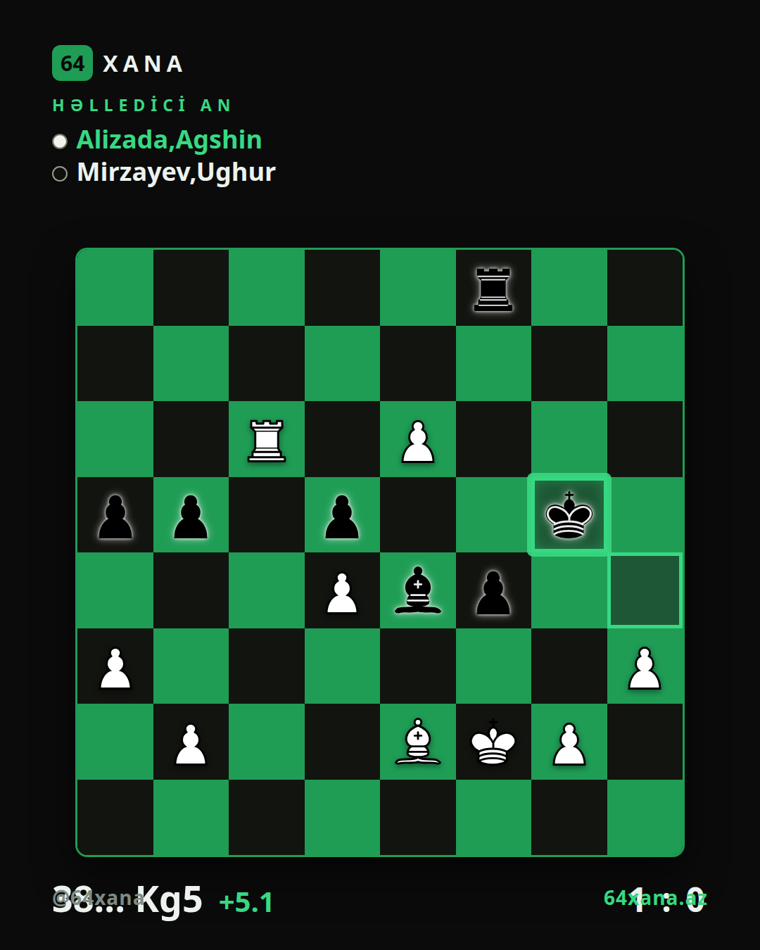 Agshin Alizada — Ughur Mirzayev · 1-0 · Vugar Gashimov Open 2026
