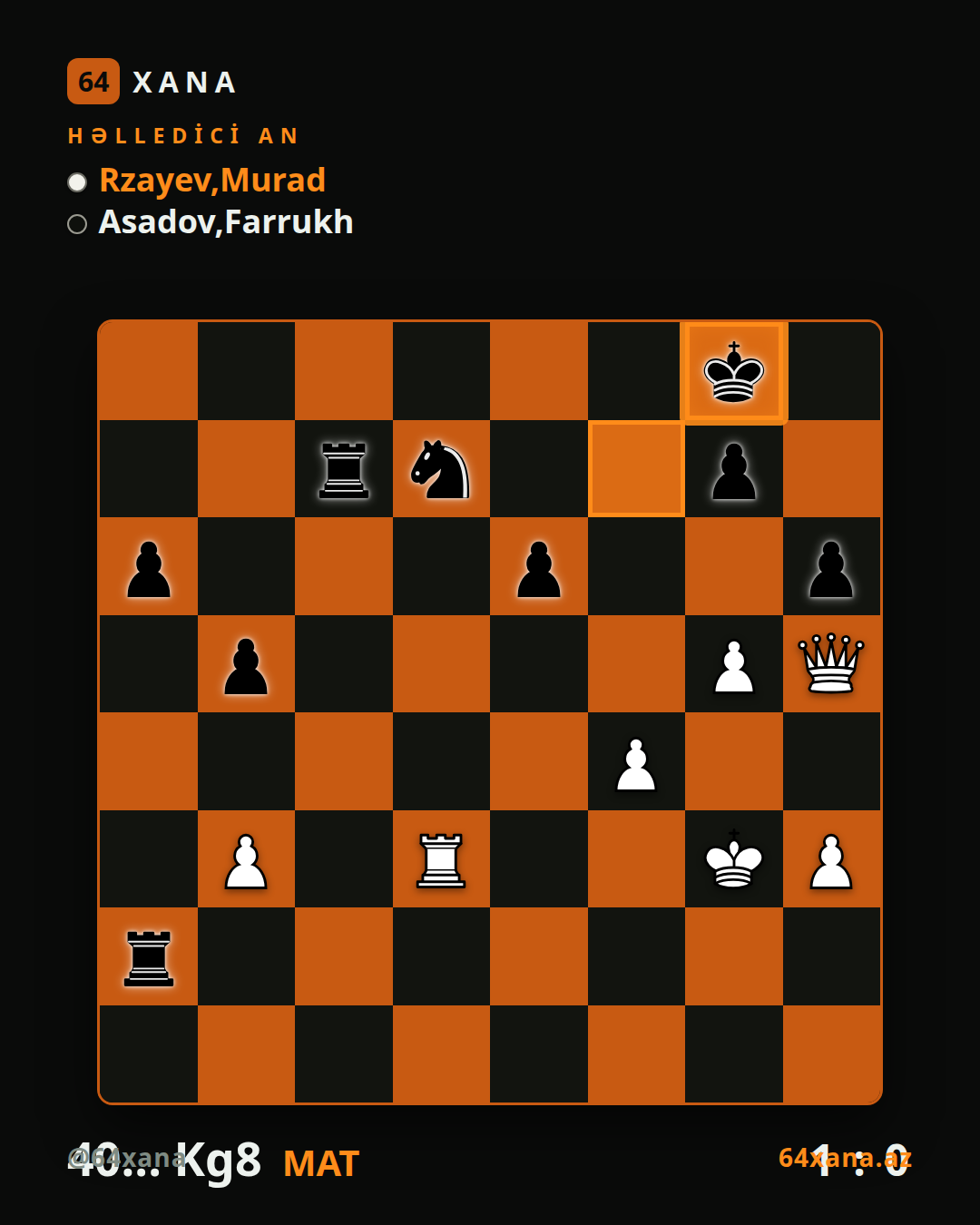 Murad Rzayev — Farrukh Asadov · 1-0 · Vugar Gashimov Open 2026