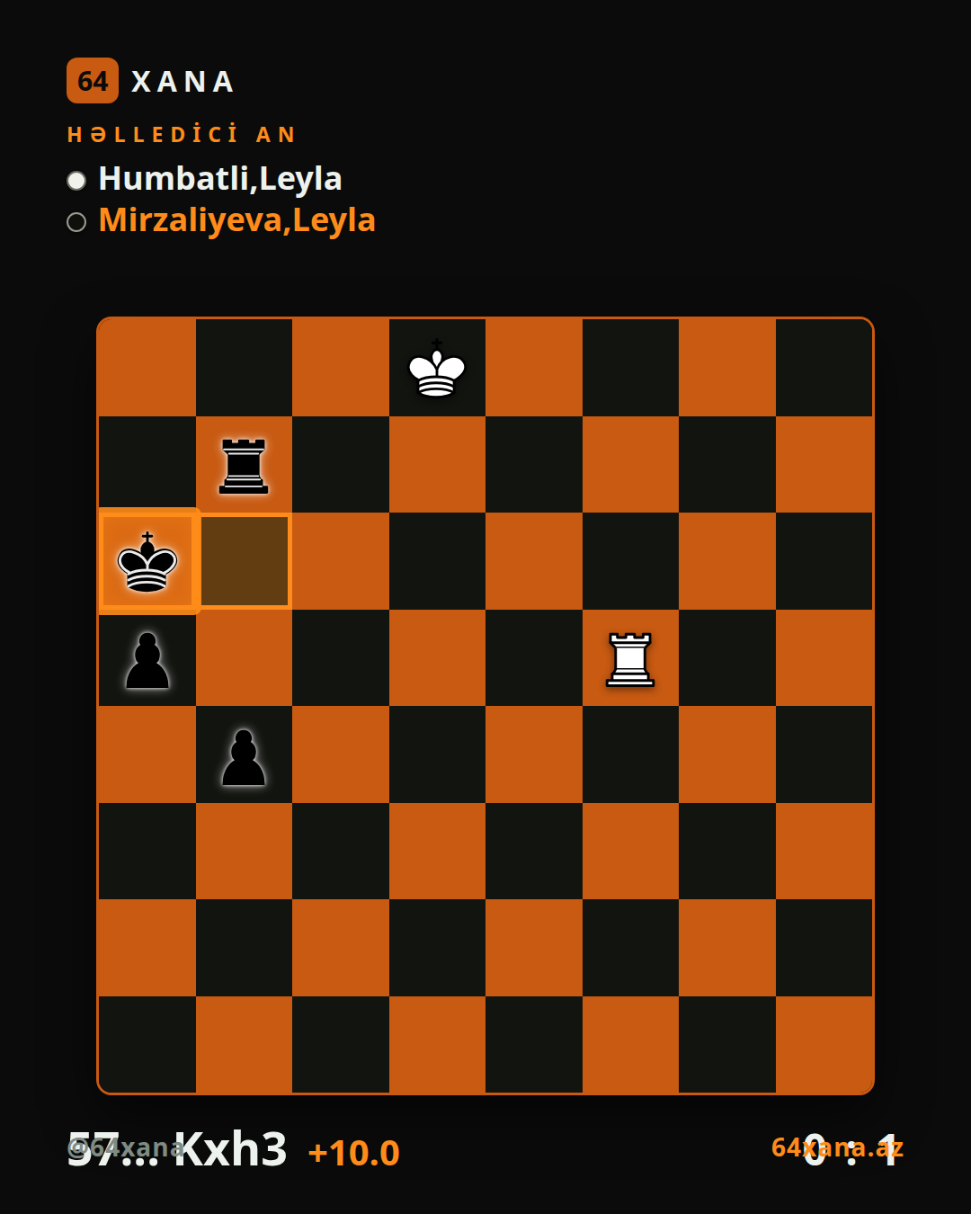Leyla Humbatli — Leyla Mirzaliyeva · 0-1 · Vugar Gashimov Open 2026