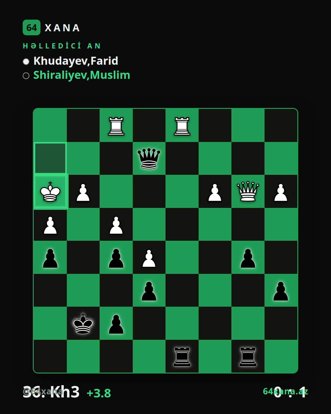Farid Khudayev — Muslim Shiraliyev · 0-1 · Vugar Gashimov Open 2026