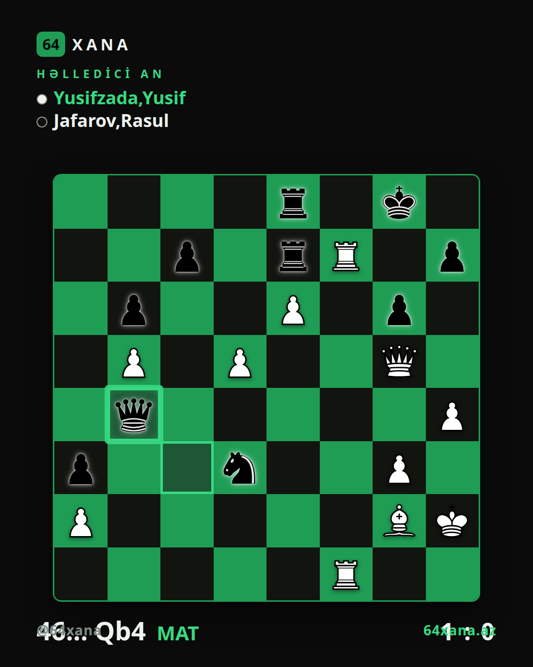 Yusif Yusifzada — Rasul Jafarov · 1-0 · Vugar Gashimov Open 2026