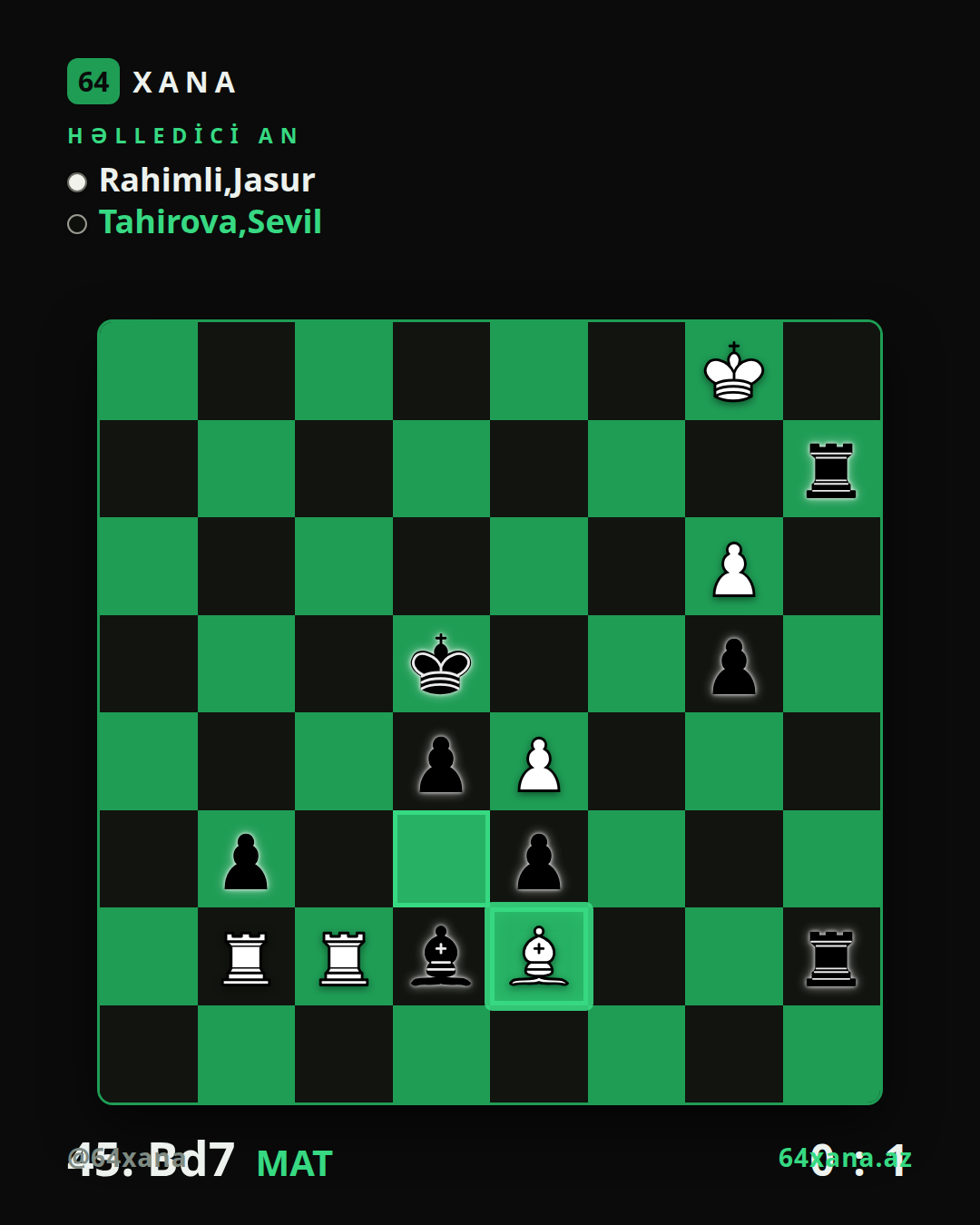 Jasur Rahimli — Sevil Tahirova · 0-1 · Vugar Gashimov Open 2026