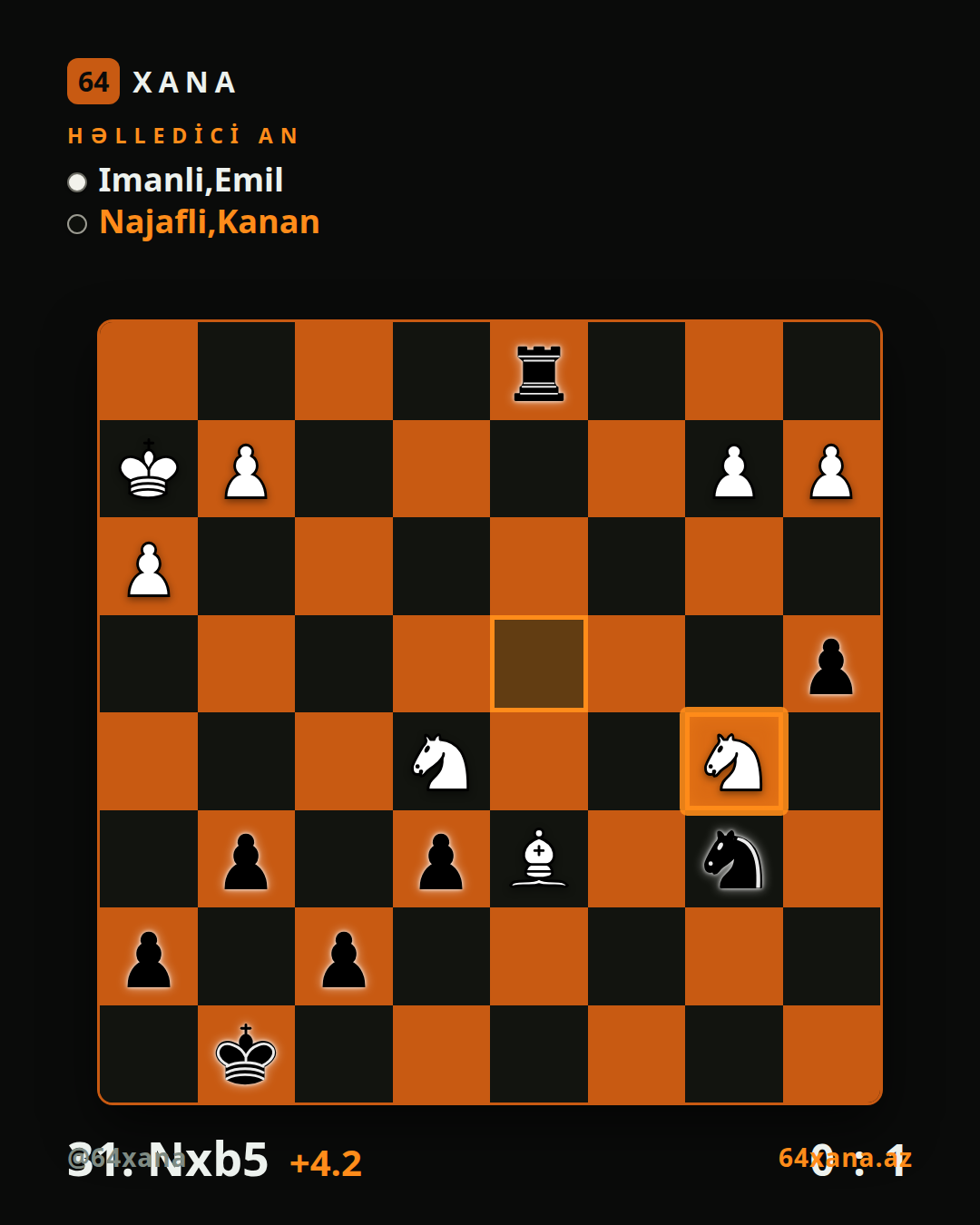 Emil Imanli — Kanan Najafli · 0-1 · Vugar Gashimov Open 2026