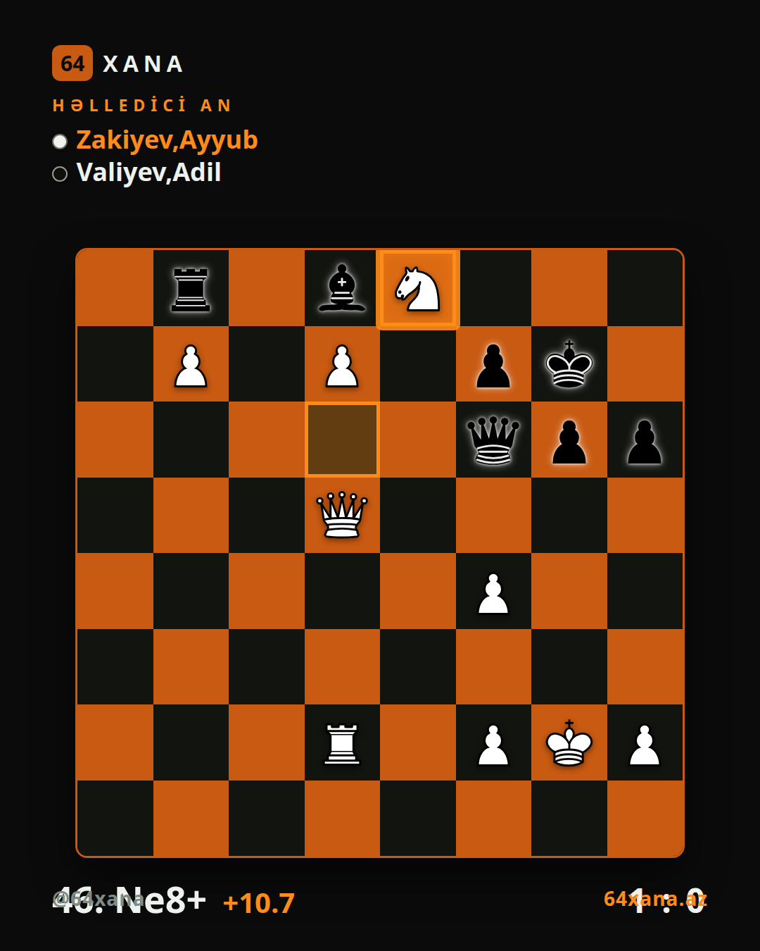 Ayyub Zakiyev — Adil Valiyev · 1-0 · Vugar Gashimov Open 2026