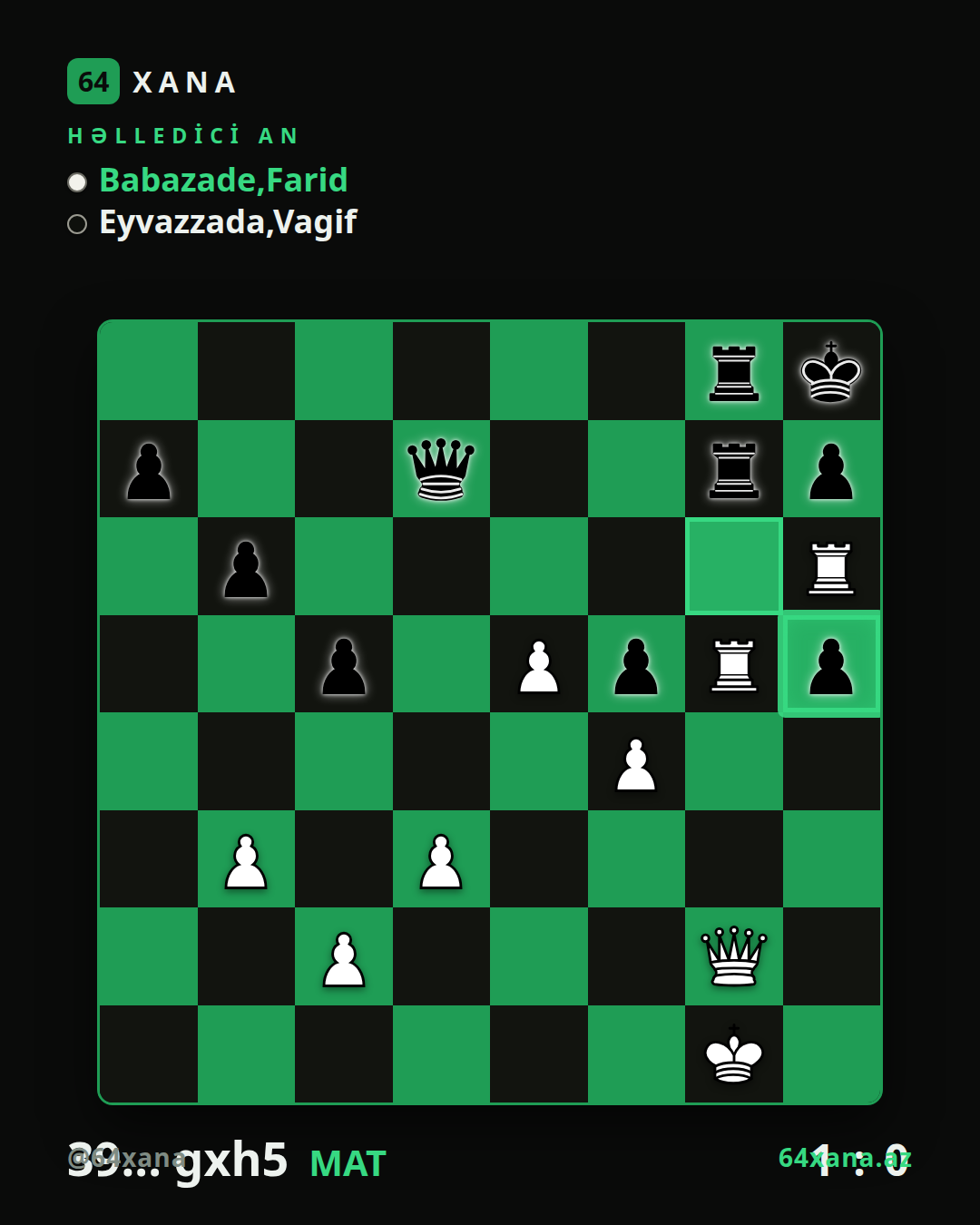 Farid Babazade — Vagif Eyvazzada · 1-0 · Vugar Gashimov Open 2026