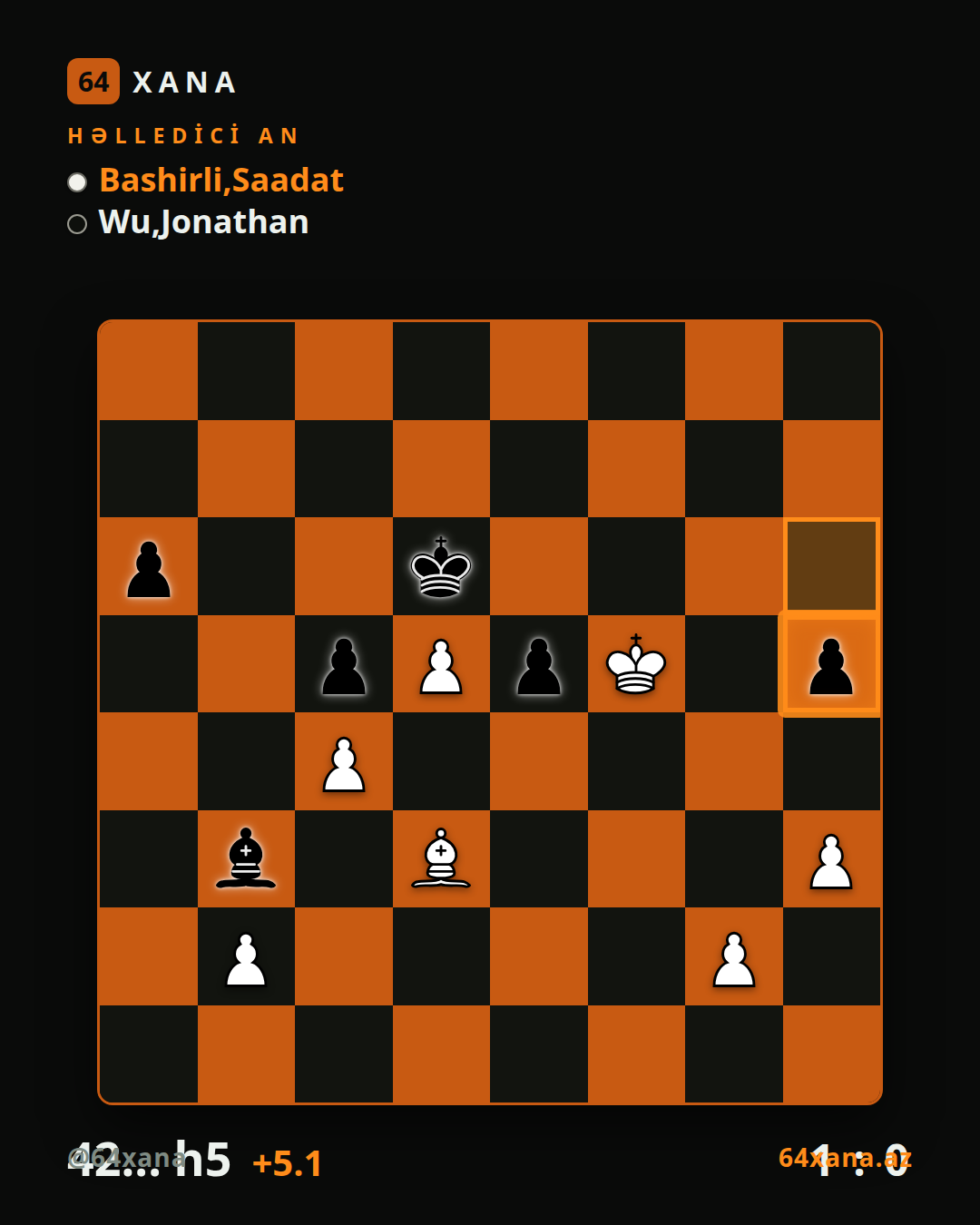Saadat Bashirli — Jonathan Wu · 1-0 · Titled Tue 28th Jul 2026