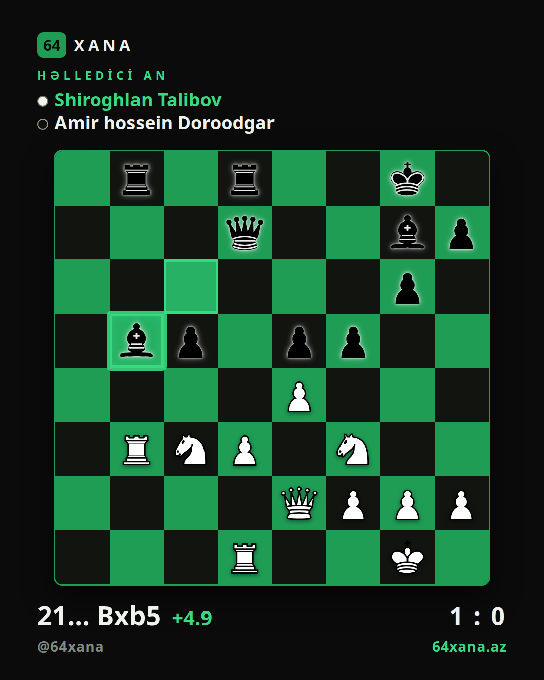 Shiroghlan Talibov — Amir hossein Doroodgar · 1-0 · Gudrat Ismayilov Memorial | GM