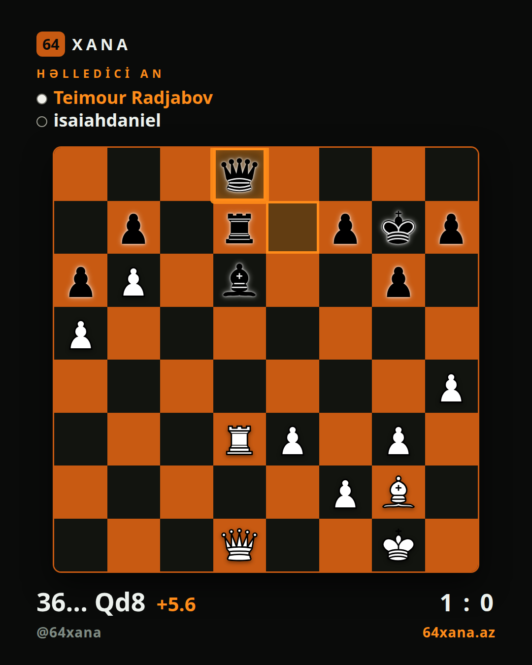 Teimour Radjabov — isaiahdaniel · 1-0 · Chess.com bullet