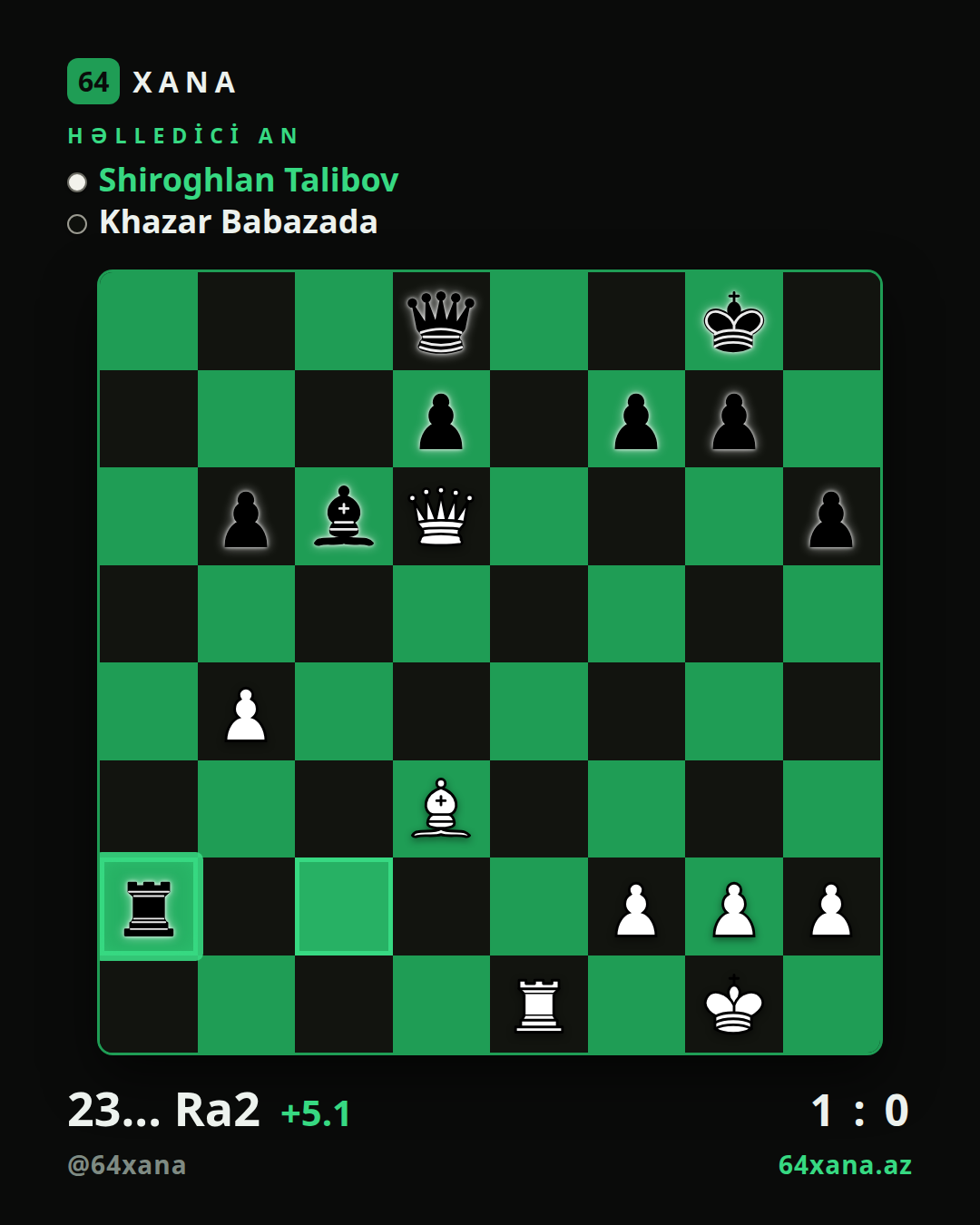 Shiroghlan Talibov — Khazar Babazada · 1-0 · Gudrat Ismayilov Memorial | GM