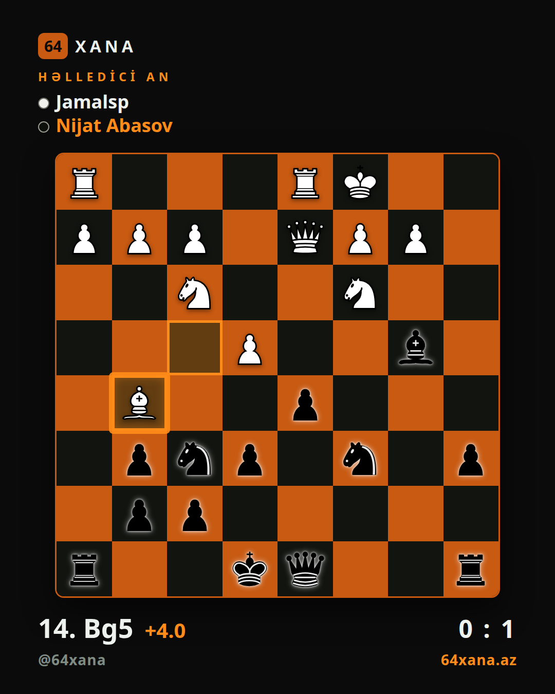 Jamalsp — Nijat Abasov · 0-1 · Chess.com rapid