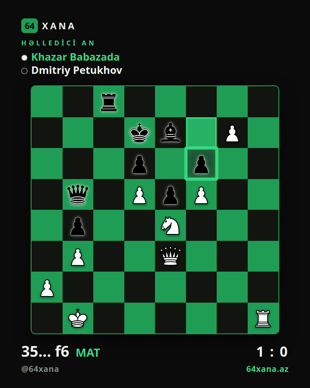 Khazar Babazada — Dmitriy Petukhov · 1-0 · Gudrat Ismayilov Memorial | GM