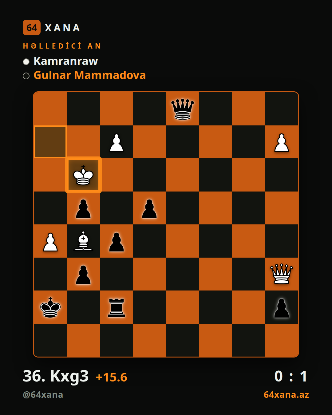 Kamranraw — Gulnar Mammadova · 0-1 · Chess.com bullet