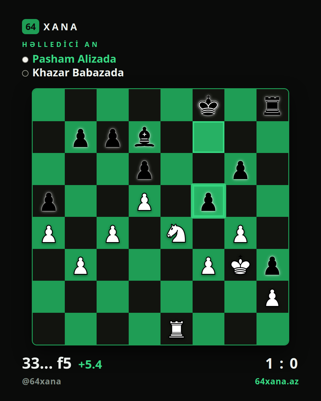 Pasham Alizada — Khazar Babazada · 1-0 · Gudrat Ismayilov Memorial | GM