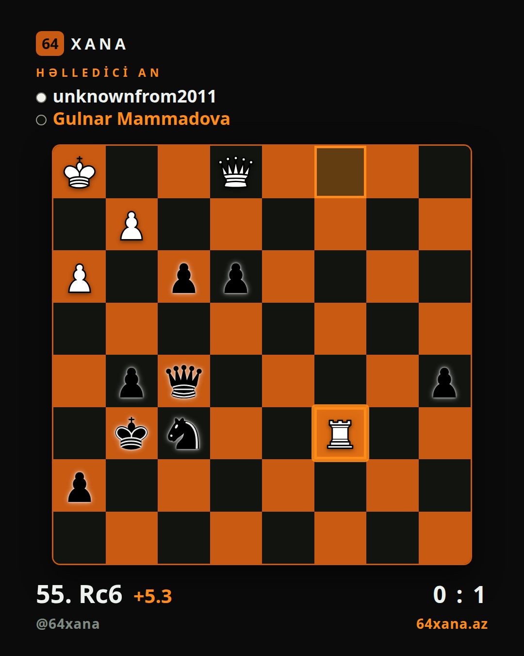unknownfrom2011 — Gulnar Mammadova · 0-1 · Chess.com bullet